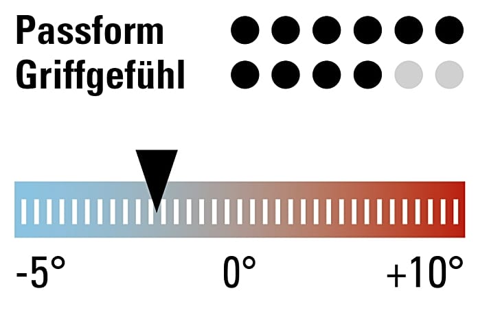   Die Testbewertung und der ideale Temperaturbereich für den Roeckl Rona Winterhandschuh.