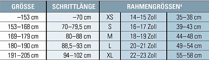 fahrrad rahmengröße ermitteln 78cm schrittlänge damendad