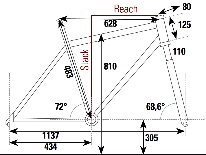   Die Geometriedaten des Pilot Locum B+ im Überblick.