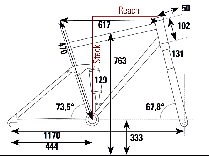   Die Geometrie des Ibis Ripley LS aus dem BIKE-Testlabor.