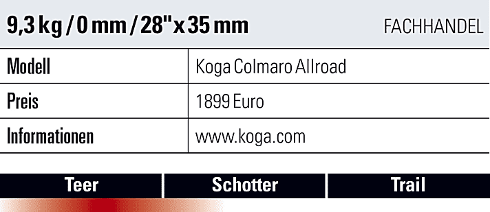   Die technischen Daten zum Koga Colmaro Allroad.