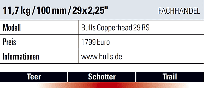   1800 Euro kostet das 29er-Hardtail Bulls Copperhead 29 RS.