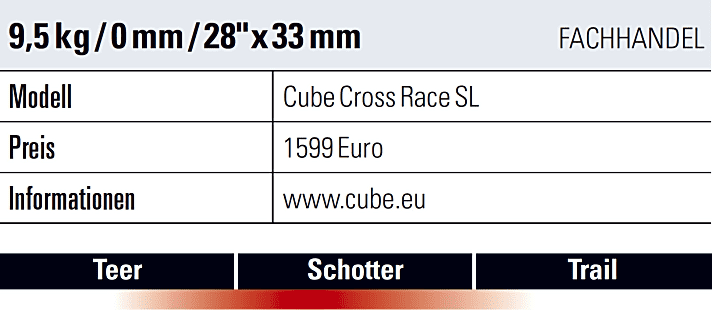   Die technischen Daten zum Cube Cross Race SL.