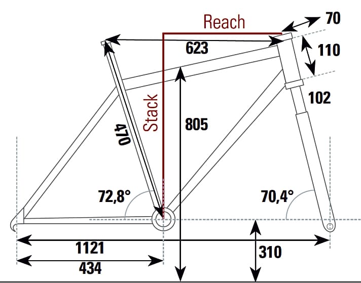   Die Geometrie des R Raymon Nineray 8.0 im Überblick.