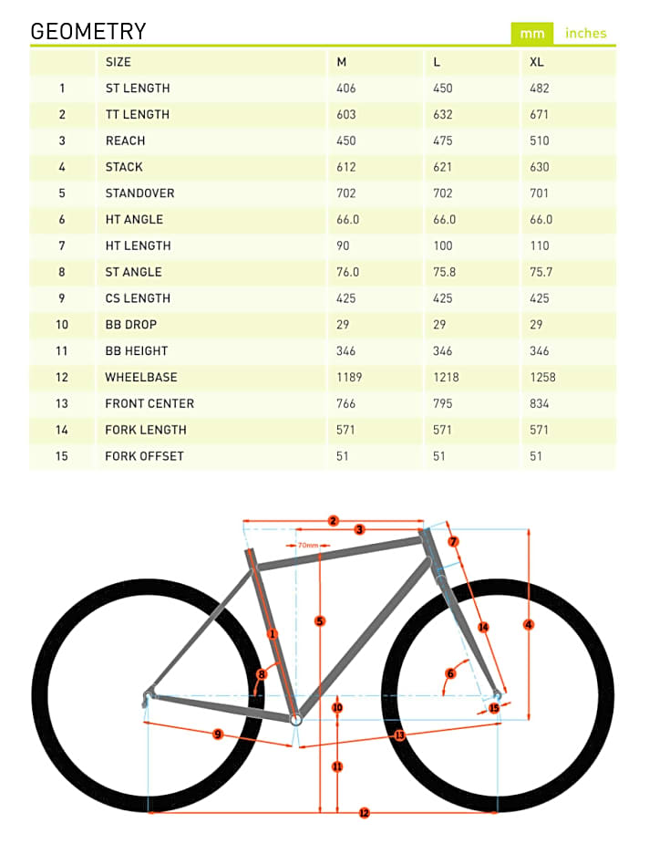   Die Geometriedaten des Kona Process 153 mit 29-Zoll-Laufrädern.