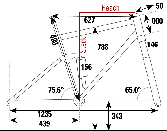  Die Geometrie des Scott Genius 920 aus dem BIKE-Testlabor im Überblick.