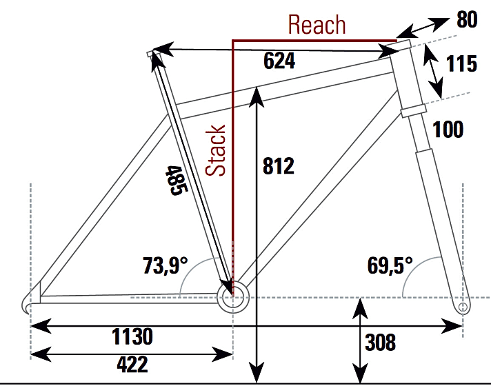   Die Geometrie des Scott Scale 925 aus dem BIKE-Testlabor.