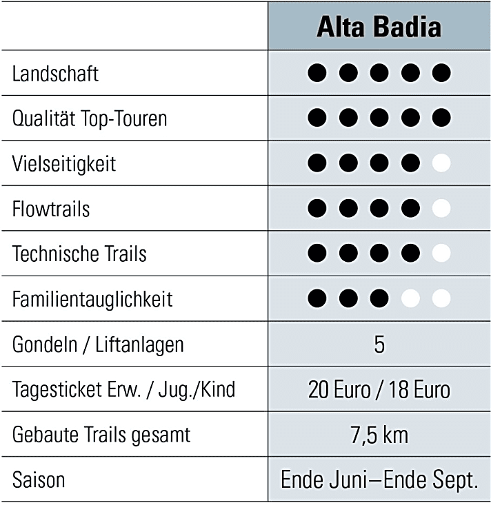 BIKE Bewertung für Alta Badia