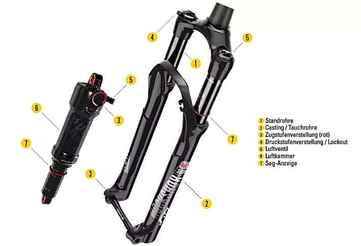 MTB-Fahrwerk einstellen: Perfektes Setup im Video erklärt | BIKE