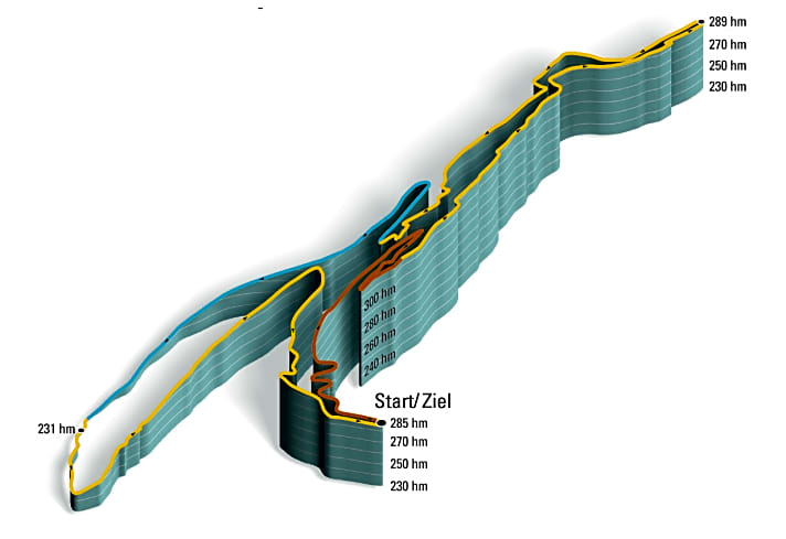   Die CC-Rennstrecke in Bundenthal in der Pfalz umfasst 4,3 Kilometer mit 142 Höhenmetern. Der technische Anspruch bergab ist relativ gering, weshalb ein Fully hier nicht entscheidend Zeit gutmachen kann. Die Up- und Downhill-Passagen (braun und blau) wurden zusätzlich ausgewertet und die Zeiten miteinander verglichen.