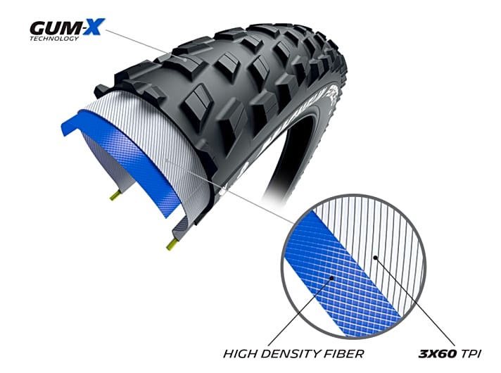   Gum-X der Michelin Performance Line mit zweigeteilter Gummimischung: innen härter, außen weicher.
