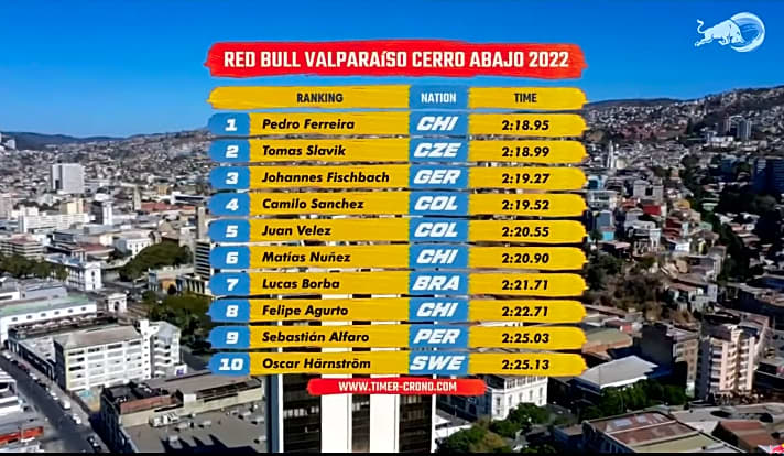   Das Ranking vom Red Bull Valparaíso 2022.