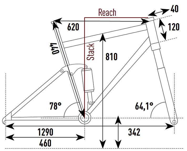   Geometrie des Norco Sight VLT C2