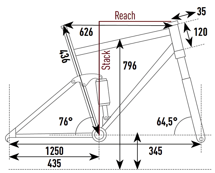   Geometrie des Scor 4060 Z ST XT