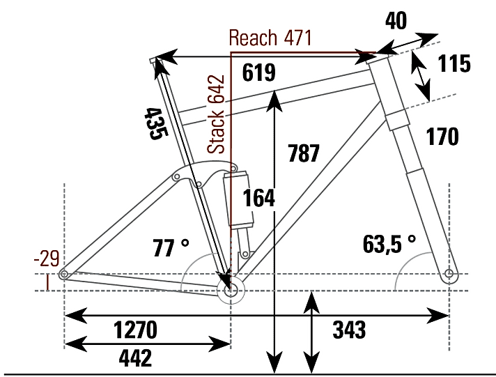   Santa Cruz Megatower C: Geometriedaten
