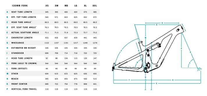 Geometrie des neuen Yeti SB120 Trailbike.