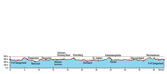 Höhenprofil Tour 1 – St. Ingbert, Die Grüne Pur: 53,6 km I 1446 hm I 4:50 h I Trail-Anteil 44 %