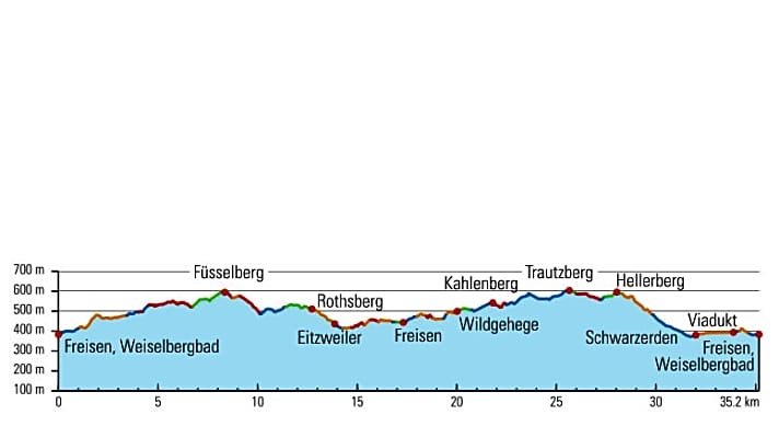 Höhenprofil – Freisen, Grüne Hölle Nr. 9: 35,2 km I 925 hm I 3:20 h I Trail-Anteil 19 %