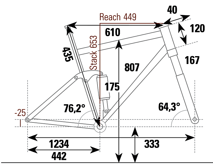 Project Europe Bike Alutech Fanes - Geometriedaten  