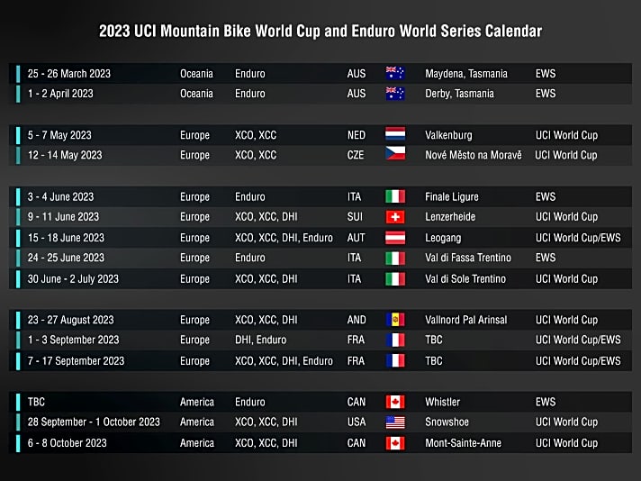 Der UCI MTB Worldcup-Kalender 2023 besteht zum ersten Mal nicht nur aus Cross Country und Downhill. Auch die EWS wird nun integriert.