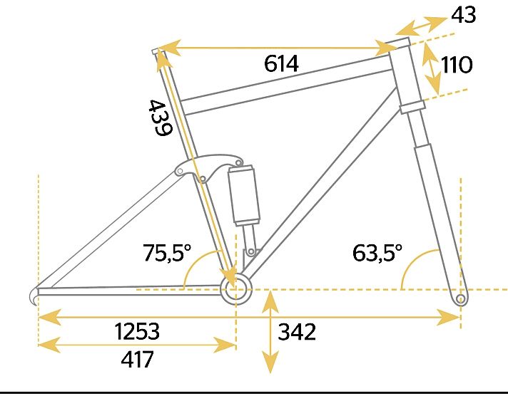 Kavenz VHP 18 Downhill-Bike - Geometriedaten