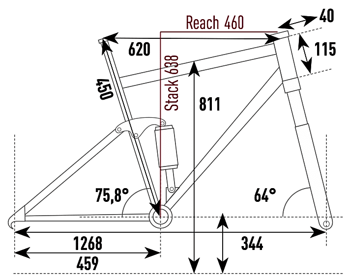 Radon Deft 10.0  - Geometriedaten