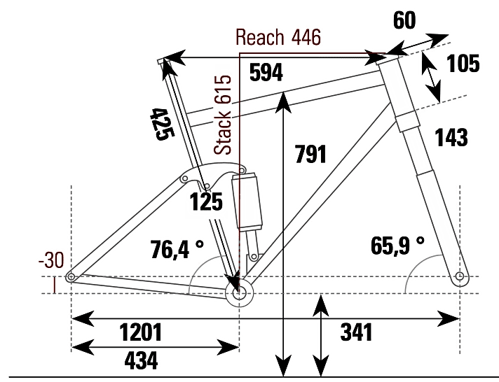 Radon Skeen Trail 10.0 Geometriedaten  | BIKE-Testabteilung