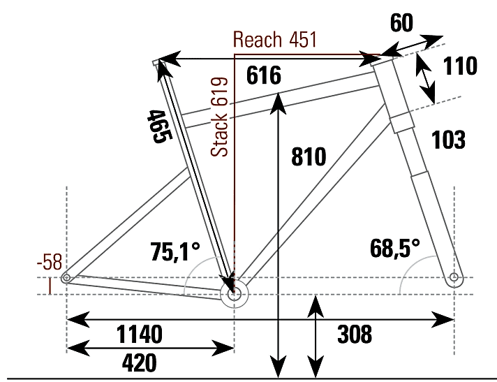 Simplon Razorblade IV SL - Geometriedaten