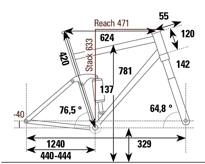 Geometriedaten des Specialized Stumpjumper Comp Alloy