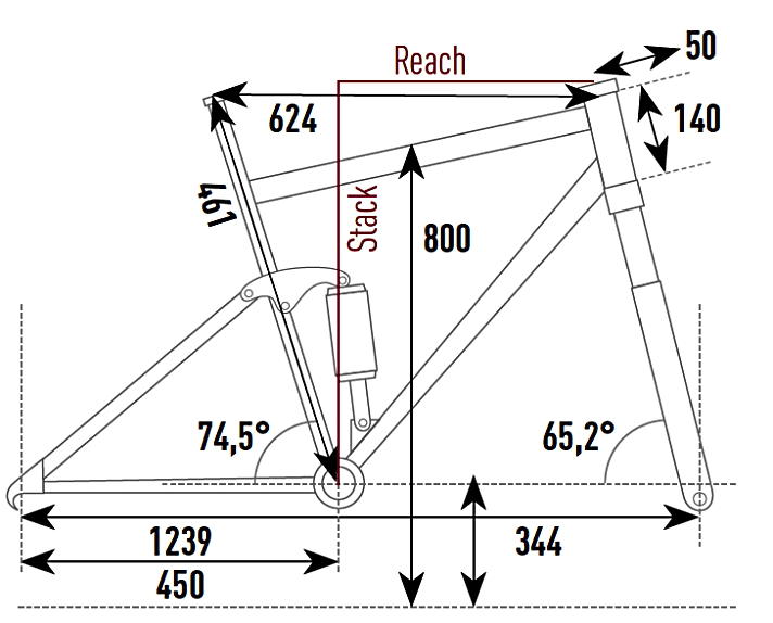 Geometriedaten des Stevens E-Inception