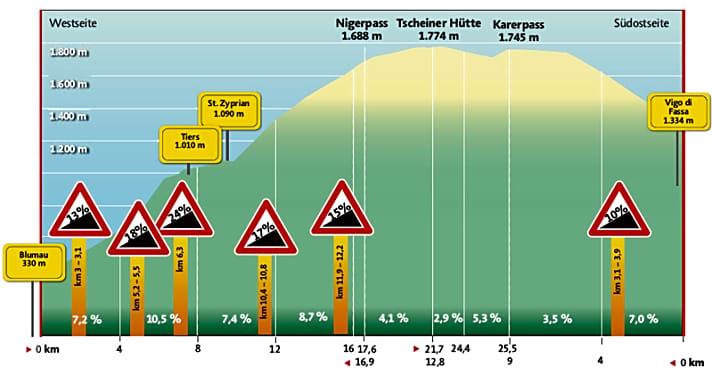 Anstiege in Italien: Nigerpass - Nigerpass: Für tapfere Kletterer | TOUR