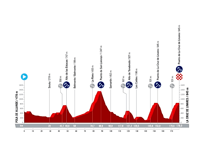 Die 18. Etappe der Vuelta a Espana 2023 im Detail