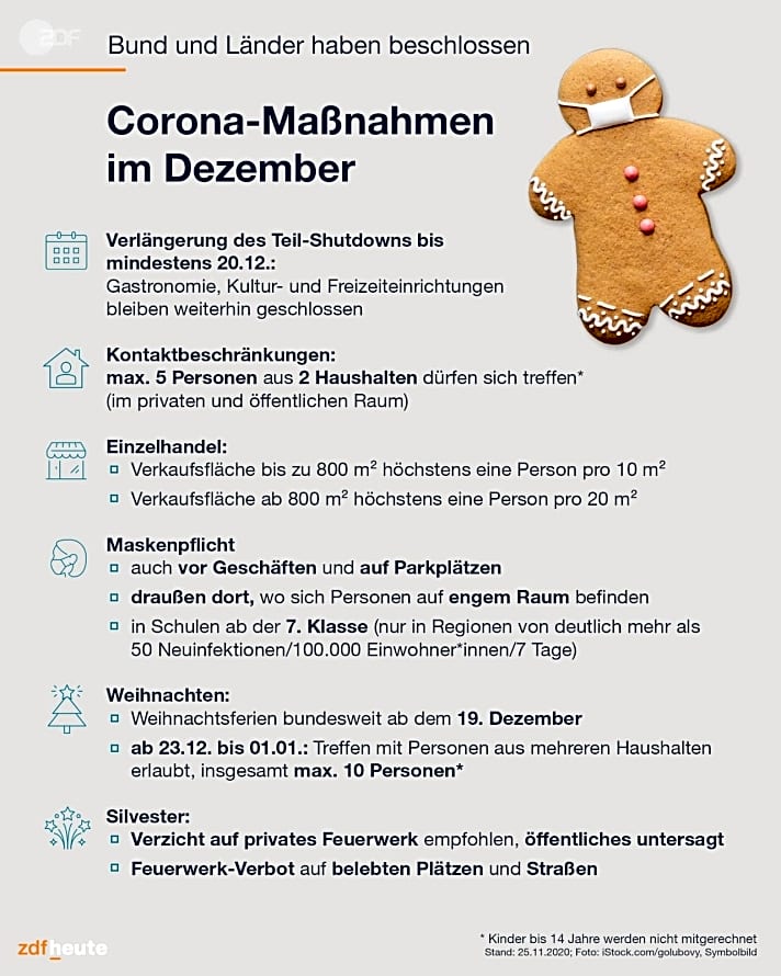   Die wichtigsten deutschlandweiten Corona-Maßnahmen im Dezember 2020.  	Quelle: ZDF