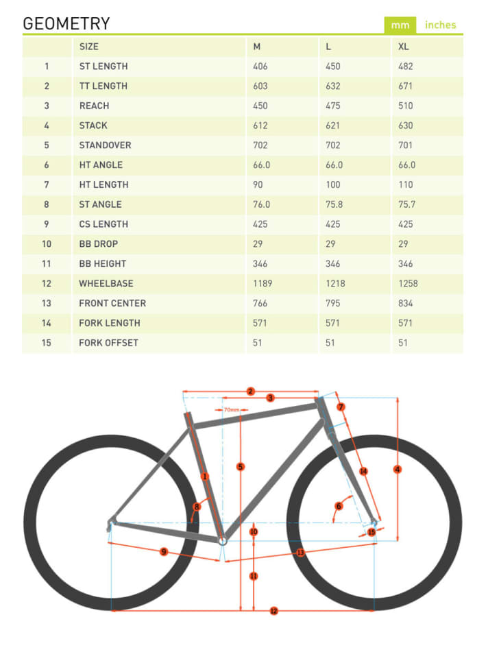   Die Geometriedaten des Kona Process 153 mit 29-Zoll-Laufrädern.