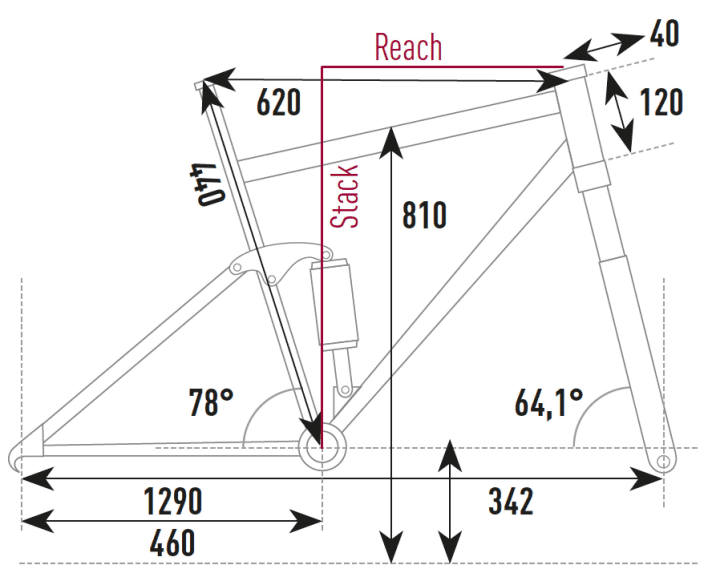   Geometrie des Norco Sight VLT C2