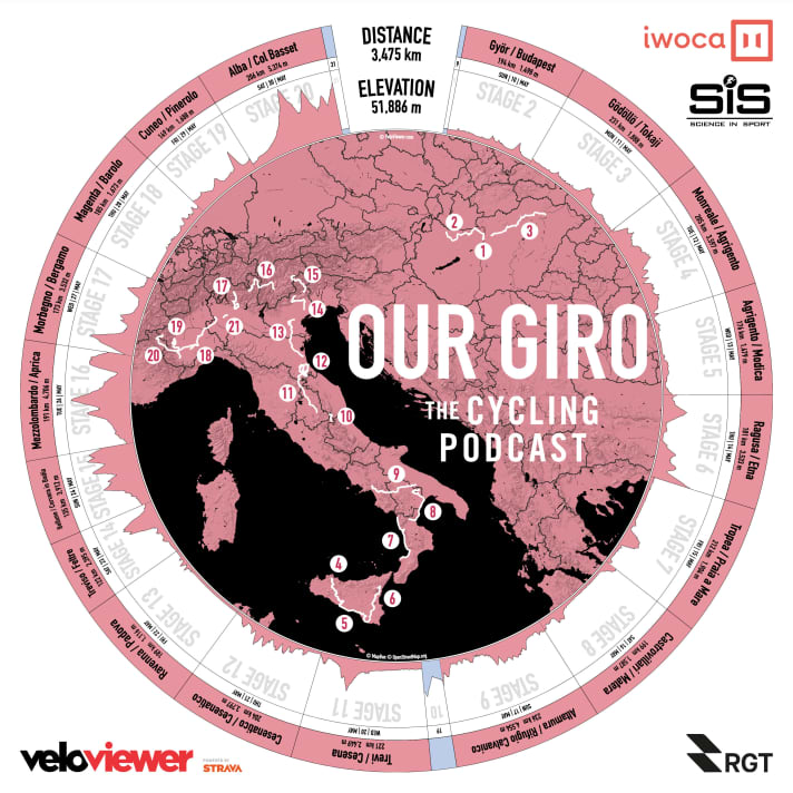   "Our Giro" ist das erste mehrwöchige Online-Rennen für Hobbyfahrer auf RGT.