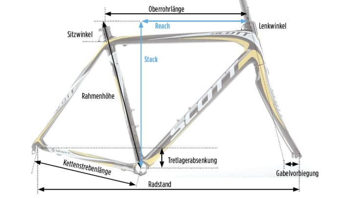   Rahmengeometrie beim Rennrad: Winkel und Abmessungen im Überblick