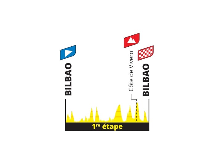 Hier das bei der Tour-de-France-Präsentation im Oktober veröffentlichte Profil