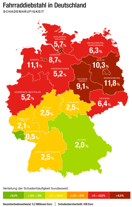 Fahrraddiebstahl