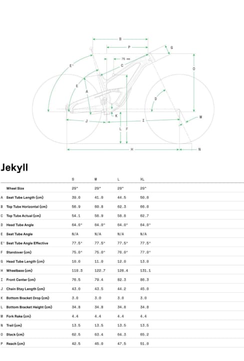   Lang, flach und ein tiefer Schwerpunkt: Die Geometrie des Jekyll 2022 im Überblick. Die Front wird mit jeder Größe länger, die Kettenstrebenlänge nimmt proportional zu. In Rahmengröße L bedeutet das einen Reach von 475 mm, 442er-Kettenstreben und einen Lenkwinkel von 64,0 Grad.