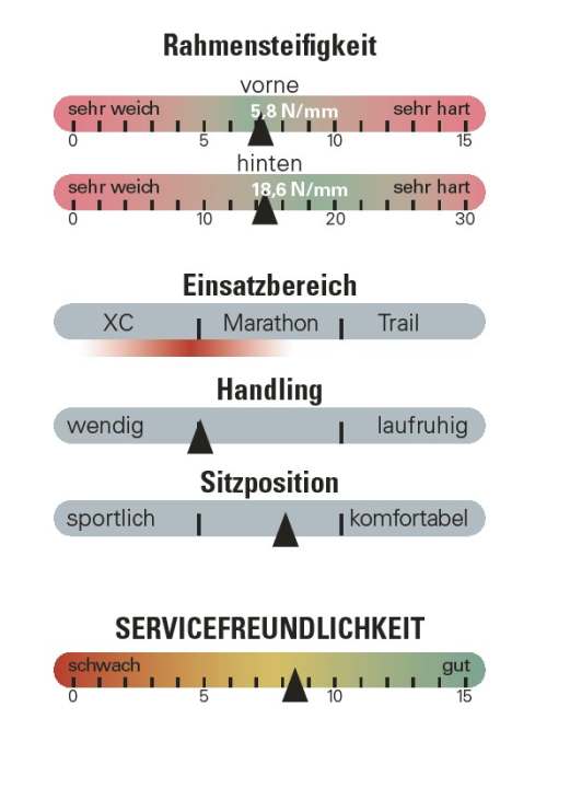 Bewertung Yeti ASR