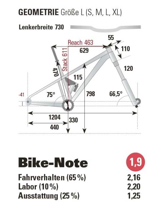 Bewertung Yeti ASR