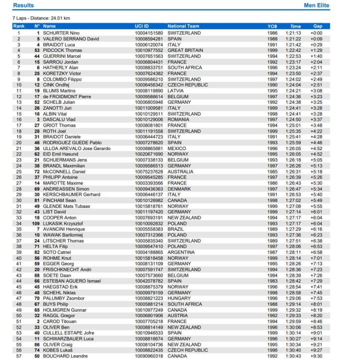 Ergebnis des XCO-Rennens der Herren bei der MTB-WM 2022 in Les Gets.