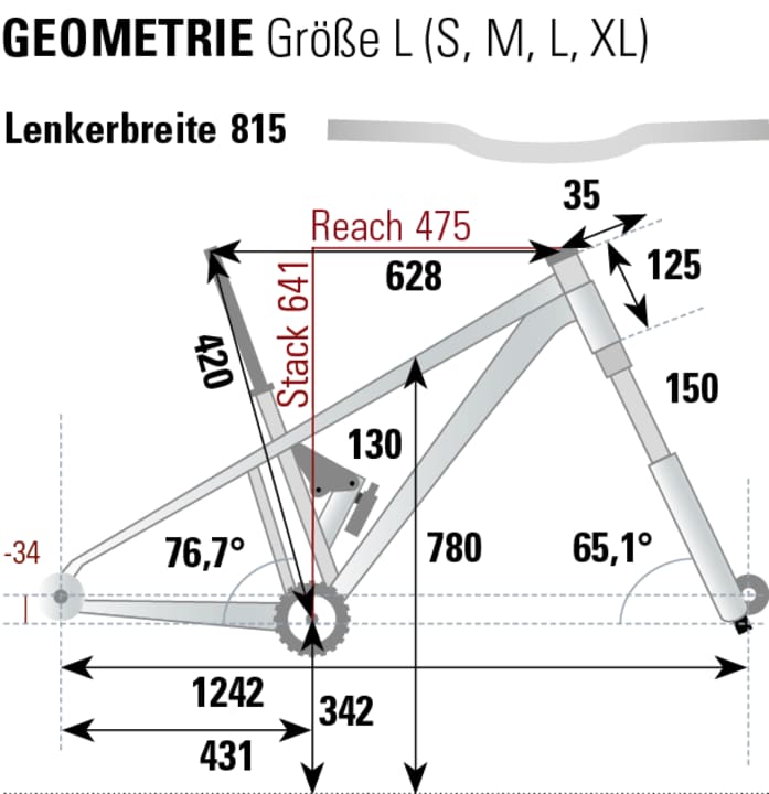 Geometriedaten des Marin Rift Zone XR AXS