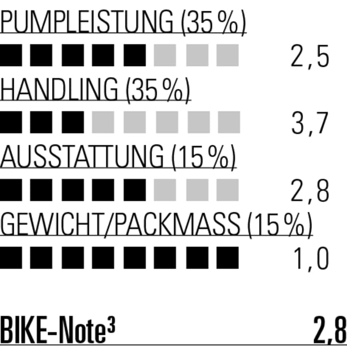 Die kleine BBB bringt erstaunlich viel Volumen, beim Handling hat sie aber ihre Tücken