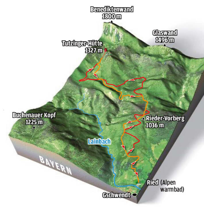   Der MTB-Trail an der Benediktenwand im Überblick.