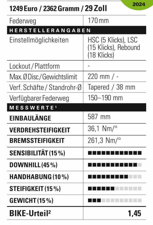 BIKE-Bewertung: Testsieger Rockshox ZEB Ultimate 2025