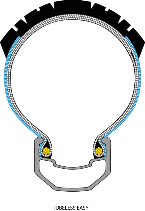   Der Aufbau des Schwalbe Hans Dampf Evo Trailstar