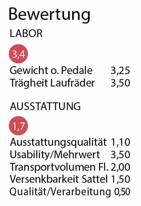 BIKE-Bewertung des Forbidden Druid