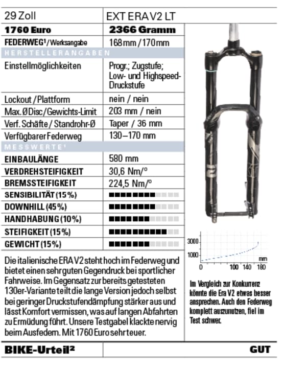 EXT Era V2 LT